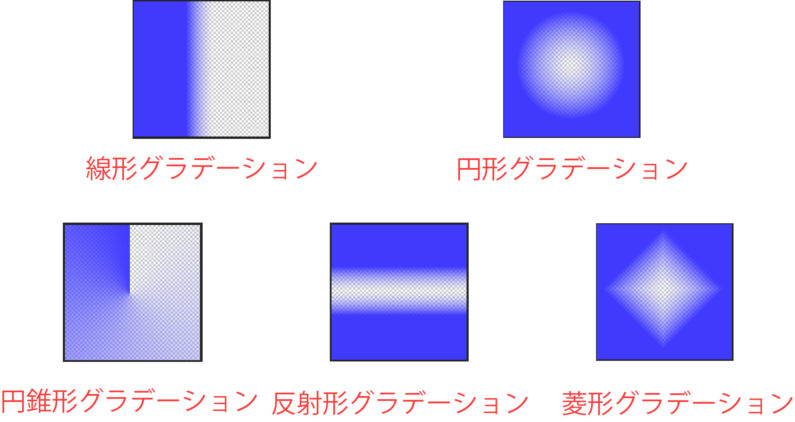 グラデーションの形